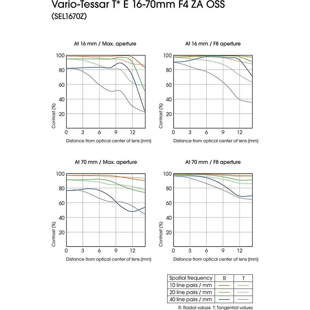 Sony SEL1670Z 16-70mm f/4 Mid-Range Zoom E-Mount Lens - Open Box - Image 3